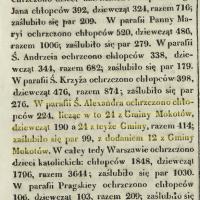Chrzty i śluby, 1834