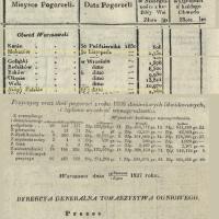 Pogorzele 1836, 1837
