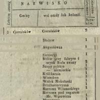 Wykaz szynków, 1845