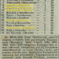 Lista pretensorów. 1849