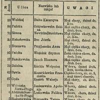 Nędza wyjątkowa, 1900