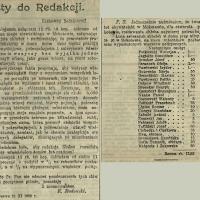 Wdowi grosz dla bezrobotnych Wdowi grosz dla bezrobotnych, 1905