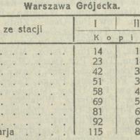Warszawa Grójecka, 1915