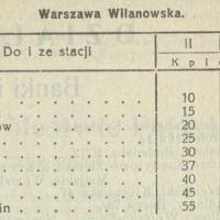 Warszawa Wilanowska, 1915