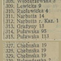 Obwody wyborcze, 1930