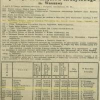 Licytacja Fruzińskiego, 1933