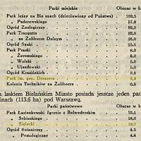 Parki miejskie i państwowe Parki miejskie i państwowe