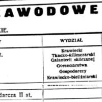 Szkoły żeńskie, 1941
