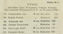 Więzienne długi, 1933