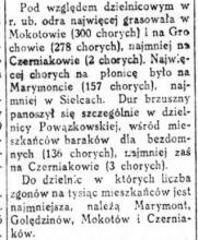 Choroby grasują, 1934
