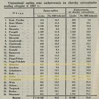 Zdrowie, 1938
